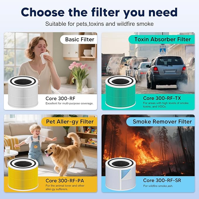 Core 300 Replacement Filter for LEVOIT Core 300 Core 300-P Core 300S Vortex Air Air Purifier, 3-in-1 H13 Grade True HEPA High-Efficiency Activated Carbon, Core 300-RF, 4 Pack, White