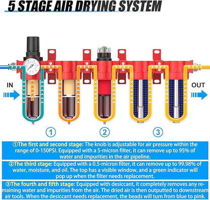 3/8" NPT Industrial Grade 5 Stage Aluminum Air Drying System,Double Coalescing Filter,Particulate Filter,Double Desiccant Dryer and Air Regulator,Manual Drain For Plasma Cutter and Paint Spray