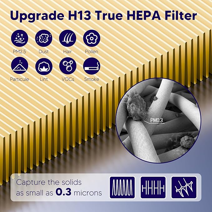 Improvedhand Vital 100S HEPA Replacement Filter Pet Care Compatible With LEVOIT Vital 100S/100S-P Air Purifier, High-Efficiency 3-IN-1 True HEPA and Activated Carbon Filters, Pack of 3, Yellow