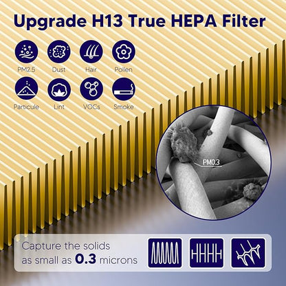 Improvedhand Vital 100S HEPA Replacement Filter Pet Care Compatible With LEVOIT Vital 100S/100S-P Air Purifier, High-Efficiency 3-IN-1 True HEPA and Activated Carbon Filters, Pack of 3, Yellow