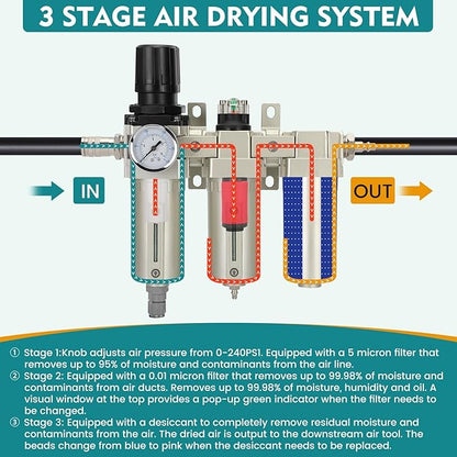 1/2" NPT Industrial Air Dryer for Compressor,3 Stage Air Compressor Water Separator System,Filter Oil Water Separator Dryer for Plasma Cutter and Paint Spray,Auto Drain