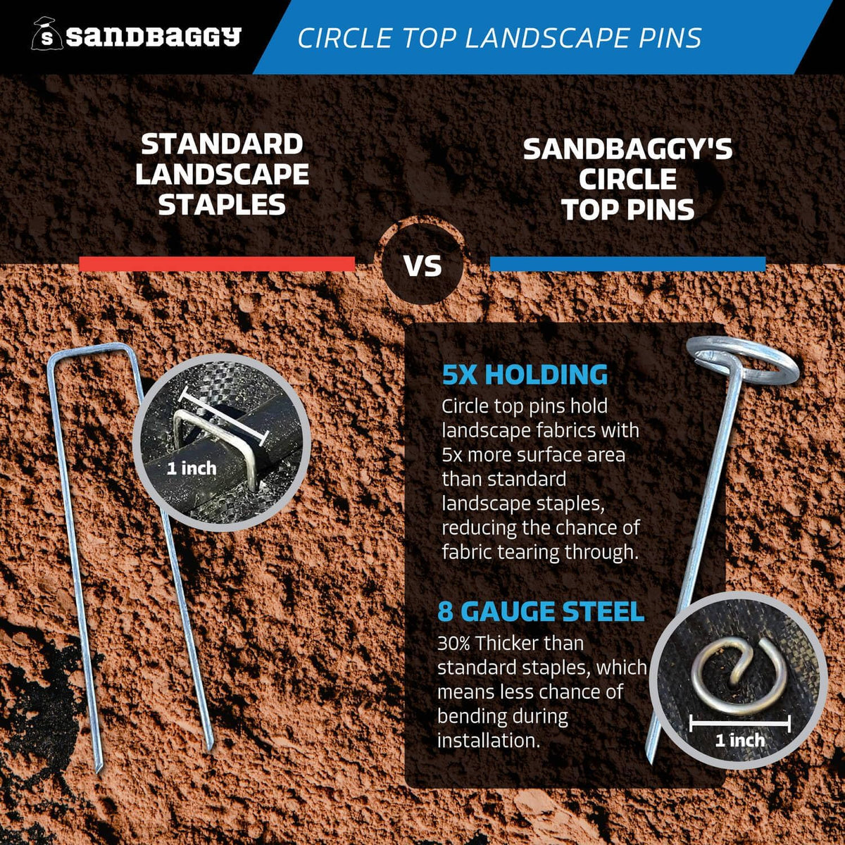 Sandbaggy 6-inch Circle Top Pins - Landscape Staples (Galvanized) - Garden Stakes for Landscaping, SOD - Heavy Duty Ground Stakes, Lawn Turf Spikes, Christmas Decorations, Weed Mats (1000 Pins)