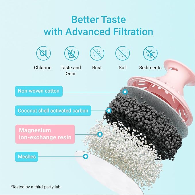 AQUA CREST Magnesium Water Filter, Intended for Brita® Pitchers and Dispensers, Everyday, UltraMax, Metro+, XL and More, 2 Months, Reduces Chlorine, 6 Count