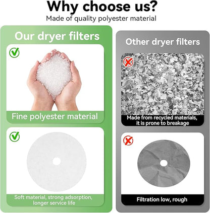 Imncya 20 Pcs Compatible Cloth Dryer Filter Set, Cloth Dryer Replacement Include 16 Dryer Exhaust Filters, 4 Dryer Air Intake Filters for Panda, Magic Chef, Sonya and Avant Dryers