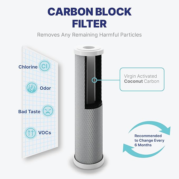 NU Aqua Reverse Osmosis Water Filter System Replacement Set - 7 Stage 2 Year Alkaline & UV Under Sink Kit - Membrane, Sediment, Carbon Filters, Parts & Fittings - Universal RO Filtration Cartridge