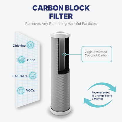 NU Aqua Reverse Osmosis Water Filter System Replacement Set - 7 Stage 1 Year Alkaline & UV Under Sink Kit - Membrane, Sediment, Carbon Filters, Parts & Fittings - Universal RO Filtration Cartridge