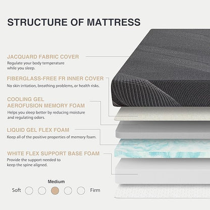 Full Mattress 8 Inch Charcoal Gel Memory Foam in a Box, CertiPUR-US Certified, Fiberglass Free, Cooling Double Mattress, Made in The USA of US Foam, 75" × 54" × 8", Medium