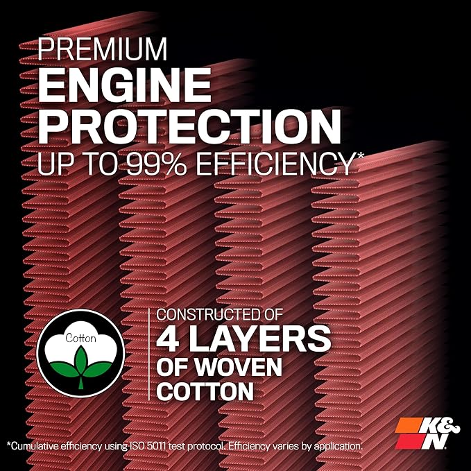 K&N High-Flow Original Lifetime Engine Air Filter: Increase Power: Premium, Washable: Compatible with 2002-2020 TOYOTA: 4Runner, Tacoma, Tundra, FJ, Hilux, Land Cruiser, 33-2281