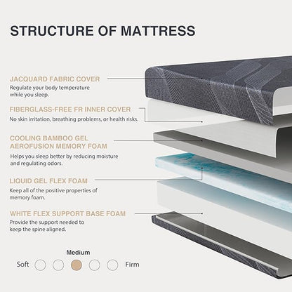 Twin Mattress 6 Inch Charcoal Gel Memory Foam Mattress in a Box, CertiPUR-US Certified, Fiberglass Free Cooling Mattress, Twin Size Mattress for Kids, 75" × 38" × 6", Medium
