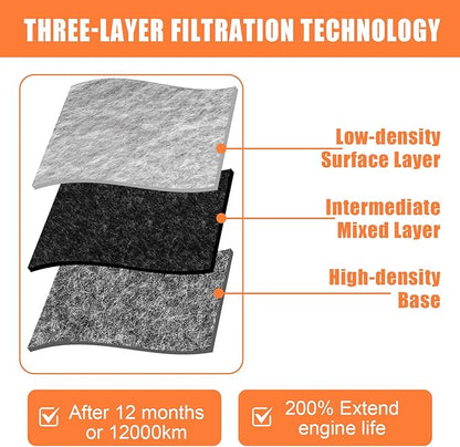 Engine Air Filter 17220-6A0-A00 Compatible with Honda Accord 2018 2019 2020 2021 2022 1.5L