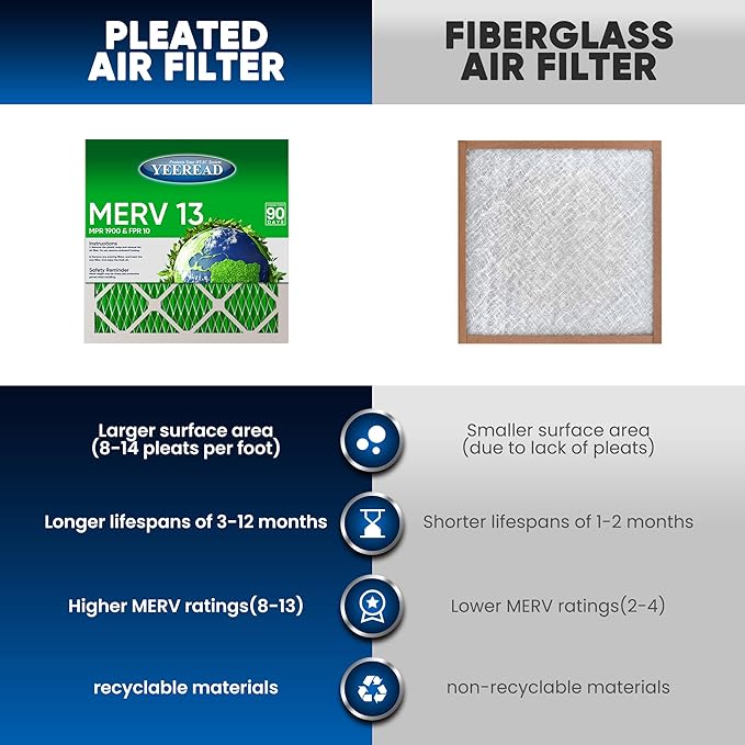 12x12x1 MERV 13 Air Filters, 6-Pack, Actual Size: 11.7" x 11.7" x 0.75", Pleated Design with Enhanced Filter Media for Superior Filtration,Perfect for HVAC, AC & Furnace Systems