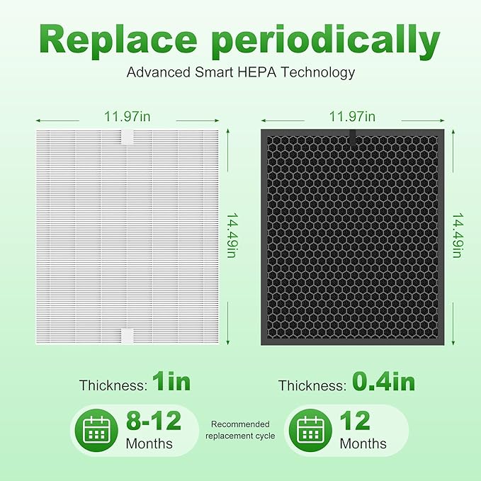 5510 5520 Replacement Filter Q for WINIX 5510 5520 PlasmaWave Air Purifier, H13 True HEPA and Activated Carbon Filter Combo Pack, Part # 1712-0123-00, 3 Set
