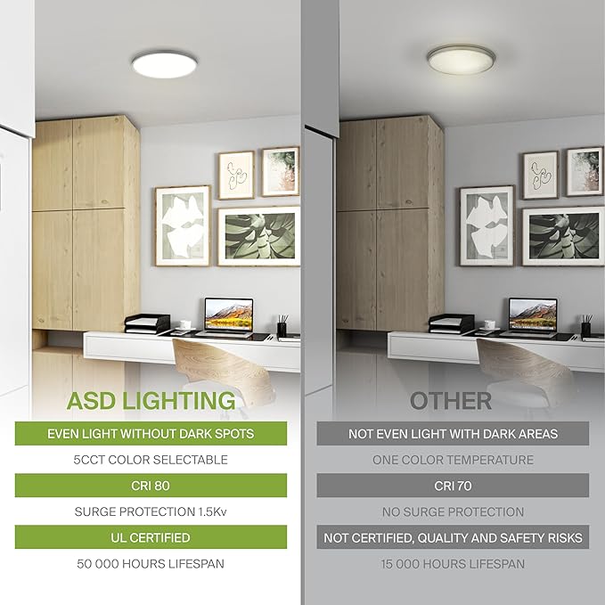 ASD LED 12" Round Flush Mount Ceiling Light Fixture, Low Profile Surface Lighting | 5CCT, Dimmable, Ultra-Thin, ETL Listed | 24W 1900LM 2700-6000K 120V | Kitchen, Bedroom, Hallway Lamp | Nickel