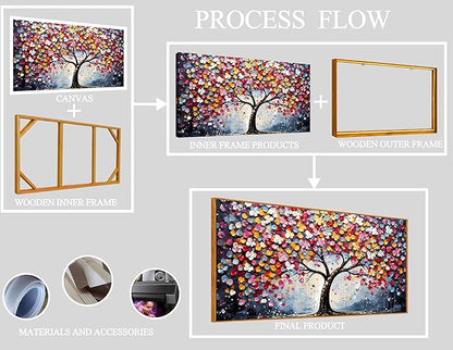 Framed Canvas Wall Art for Living Room Bedroom Office Large Tree of Life Wall Art Colorful Tree Picture Modern Canvas Prints Decor Size 24x48