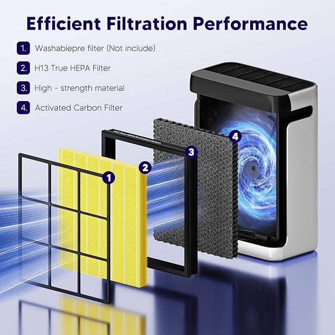 Improvedhand Vital 100S HEPA Replacement Filter Pet Care Compatible With LEVOIT Vital 100S/100S-P Air Purifier, High-Efficiency 3-IN-1 True HEPA and Activated Carbon Filters, Pack of 3, Yellow