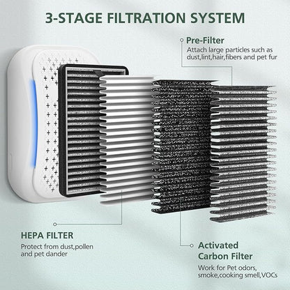 8 Pack DSTx HEPA + Carbon Filters Replacement Compatible with Clarifion DSTx Mini Personal Portable Air Purifiers for Home, Bedroom and Pets, Works for Dust, Smoke,Odors and Airborne Particles