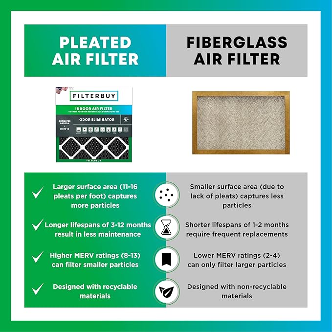 Filterbuy 14x24x1 Air Filter MERV 10 Odor & Allergy Defense with Activated Carbon (3-Pack), Electrostatic Pleated HVAC AC Furnace Filters Replacement, Made in USA (Actual Size: 13.38 x 23.38 x 0.75)