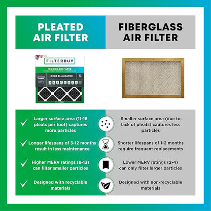 Filterbuy 10x20x1 Air Filter MERV 10 Odor & Allergy Defense with Activated Carbon (3-Pack), Electrostatic Pleated HVAC AC Furnace Filters Replacement, Made in USA (Actual Size: 9.50 x 19.50 x 0.75)