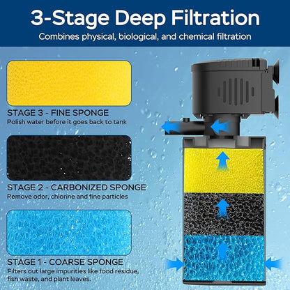 Aquarium Filter for 20-60 Gallon Tanks, Internal Fish Tank Filter, Powerful Submersible Pumps Fish Filter, Turtle Tank Filter, with Dual Water Outlet & Aeration