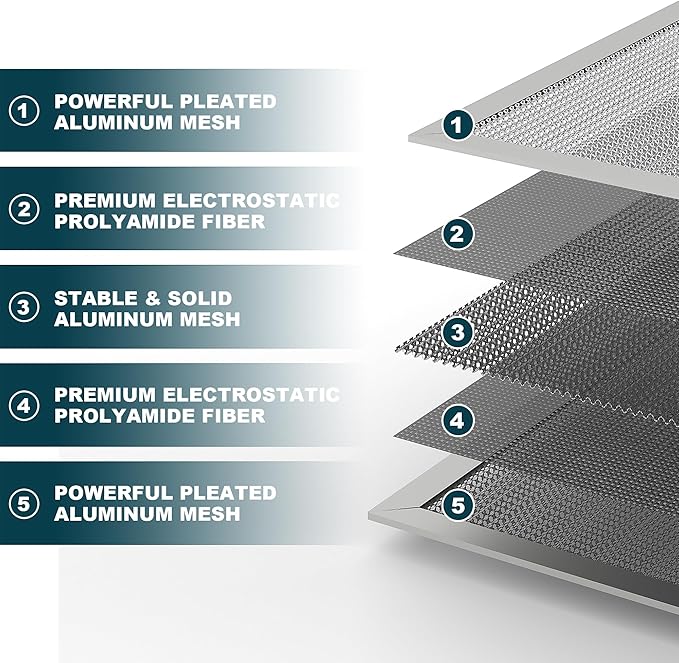 14x25x1 Reusable Air Filter, Washable, MERV 8, Permanent Electrostatic Air Filter, Lasts a Lifetime, Breathe Safely at Home or in the Office
