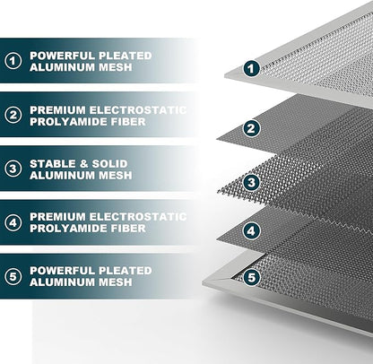 12x20x1 Reusable Air Filter, Washable, MERV 8, Permanent Electrostatic Air Filter, Lasts a Lifetime, Breathe Safely at Home or in the Office