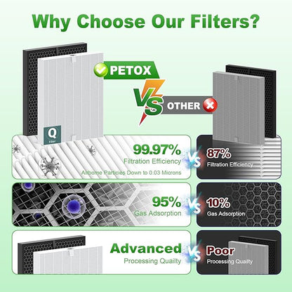 5510 5520 Replacement Filter Q for WINIX 5510 5520 PlasmaWave Air Purifier, H13 True HEPA and Activated Carbon Filter Combo Pack, Part # 1712-0123-00, 3 Set