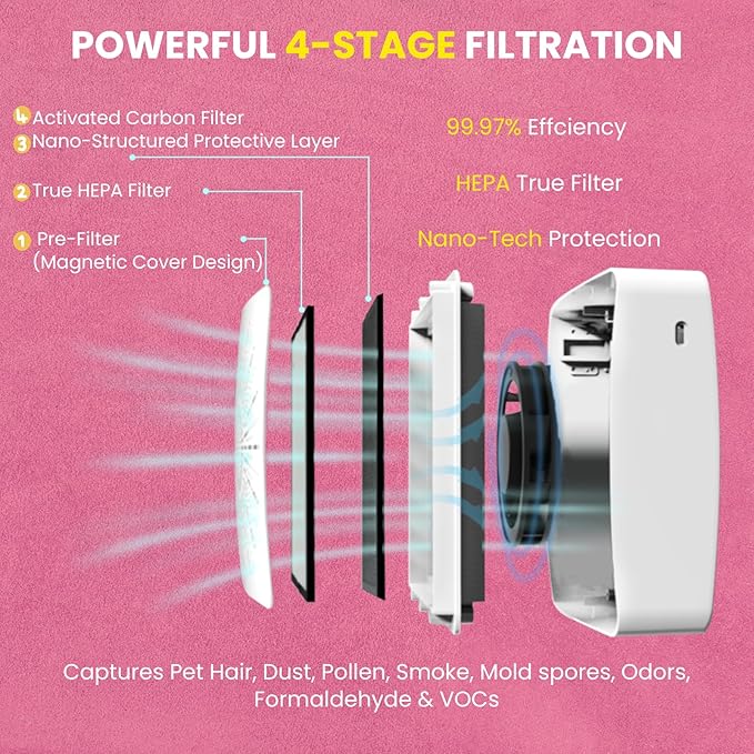 4-in-1 Portable Air Purifier HEPA Filter, Aroma, Ionizer & Mini Fan – USB-C Desktop Air Cleaner for Smoke, Pollen, Dander, Odors – 5 Colors for Bedroom, Office, Baby, Pets, Travel (Crimson Red)