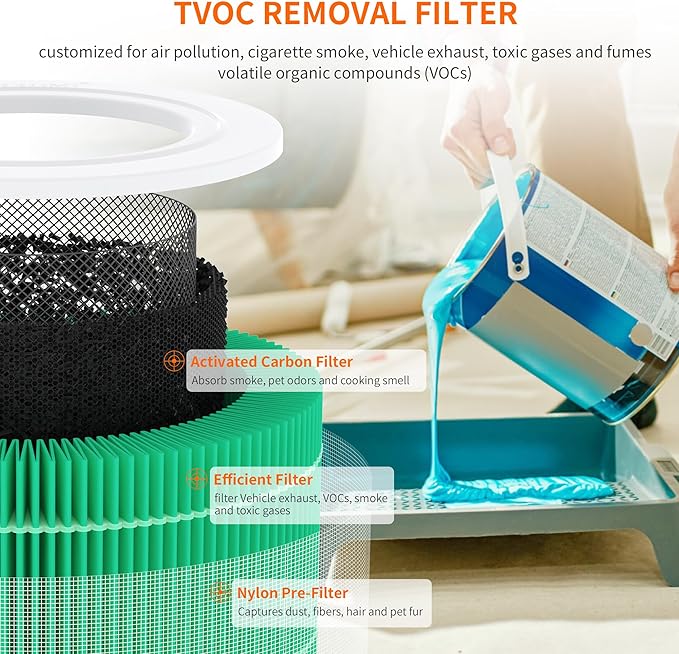 AIRROMI A2001 HEPA Air Purifier Replacement, 3-In-1 Original Filter, Removes 99.97% of 0.3 Micron Particles, Green Activated Carbon Filter - Toxin Absorber Specialty-1 Pack