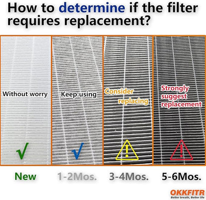 24x12x12 MERV 14 Air Filter Replacement - Synthetic Pocket - Compatible with Jet AFS-1000B/C, Powermatic 1791082, JET 708733 & More - 2 Pack