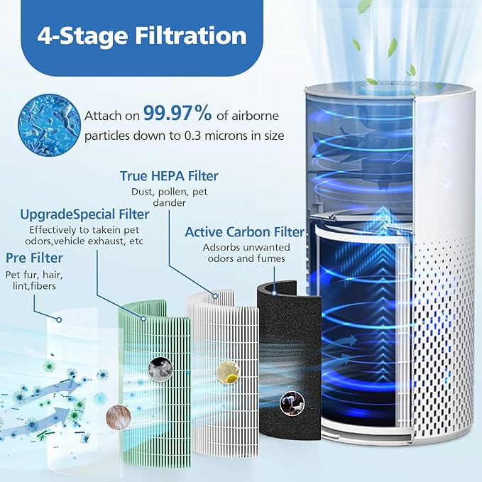 2 Pack True HEPA Filter, 4 in 1 Pet Replacement Filter, 360 4-Stage Filtration, Compatible With Afloia KILO, KILOPLUS, KILOPRO, MIRO, MIRO PRO, MORENTO MR-Kilo, Kalo Air Purifier, Green
