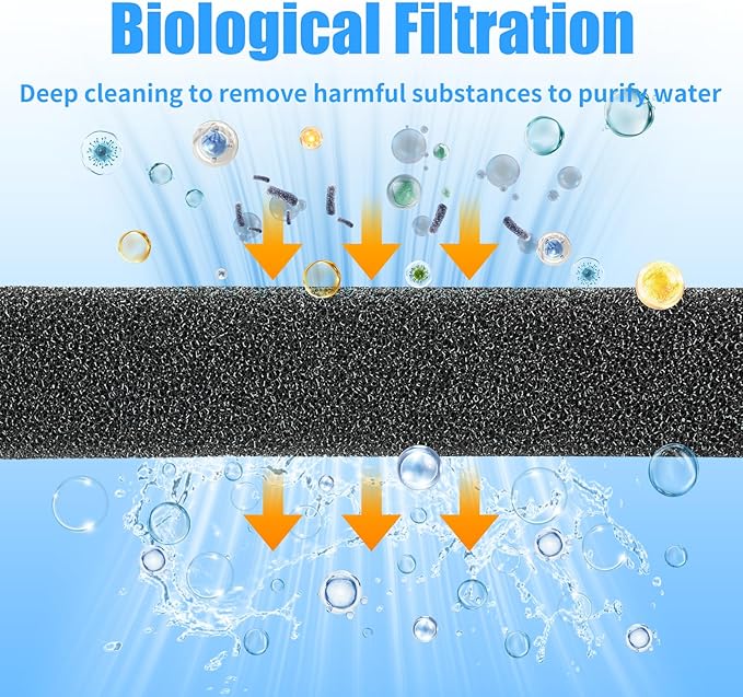 AQUANEAT Aquarium Bio Sponge Filter Media Pad 36" x 12" x 1" / 72" x 12" x 1" Open Cell Foam Sheet Cut-to-Fit for Fish Tank Sump (36" x 12" x 1")