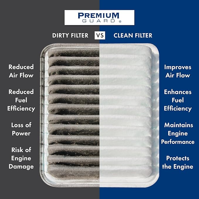PG Engine Air Filter PA5517 | Fits 2003-2006 Kia Sorento
