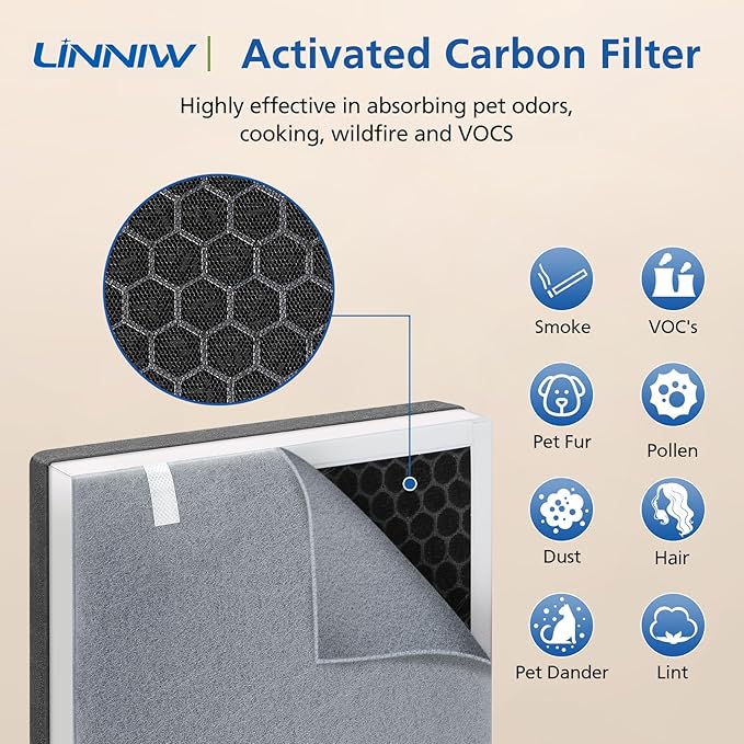 3 Pack Vital 100 Replacement Filter Compatible with LEVOIT Vital 100 Air Purifier, High-Efficiency Activated Carbon Filter Set, Part Number 100-RF