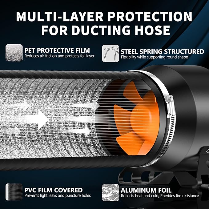 Hon&Guan 4 Inch 212 CFM Air Filtration PRO Kit for Grow Tent Ventilation System, 4" Inline Duct Fan with EC Motor, Smart Temperature Humidity Controller, 4" Carbon Filter & 8 Ft Ducting