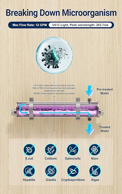HQUA-TWS-12 Ultraviolet Water Purifier Filter for Whole House Water Purification,12GPM 120V, 1 Extra UV Lamp + 1 Extra Quartz Sleeve