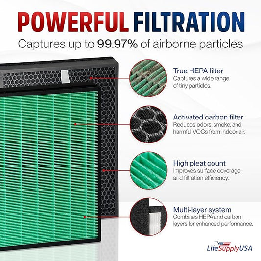 True Hepa + Carbon Pre-Filter Replacement Set Compatible with RabbitAir BioGS 2.0 Ultra Quiet SPA-550A and SPA-625A Air Purifiers by LifeSupplyUSA