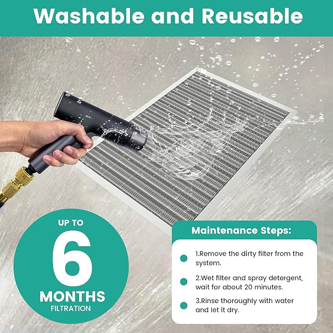 20x24x1 HVAC Furnace Air Filter, Washable Electrostatic Furnace Filter, MERV 8, Lasts a Lifetime, Breathe Fresher, Home And Office (Actual Size:19.61x23.39x0.82)