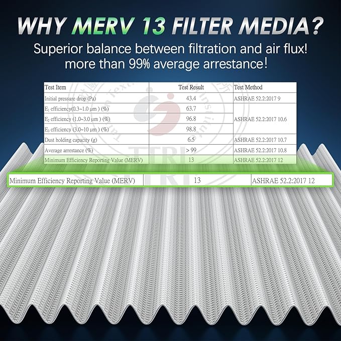 Certifed MERV 13 Cabin Air Filter with Activated Carbon, CF11854 for Nissan Rogue (2014-2020), Rogue Sport (2017-2022), Qashqai (2017-2022).