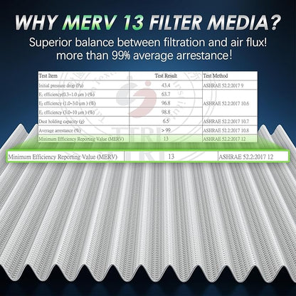 Certifed MERV 13 Cabin Air Filter with Activated Carbon, CF11854 for Nissan Rogue (2014-2020), Rogue Sport (2017-2022), Qashqai (2017-2022).