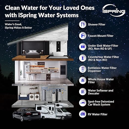 iSpring Whole House Water Filter System, Reduces Sediment, PFAS, Heavy Metals, Chlorine, Chloramine, Hydrogen Sulfide, 2-Stage Whole House Water Filtration System, Model: WGB22B-KS